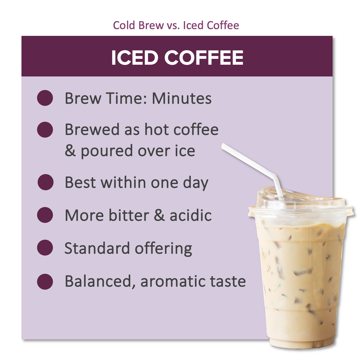 Upouria Cold-Brew-vs-Iced-Coffee Iced Coffee Difference