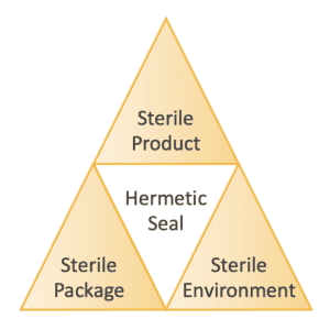 Aseptic-Processing